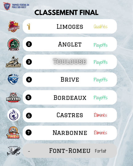 Classement final TFD4 - SO