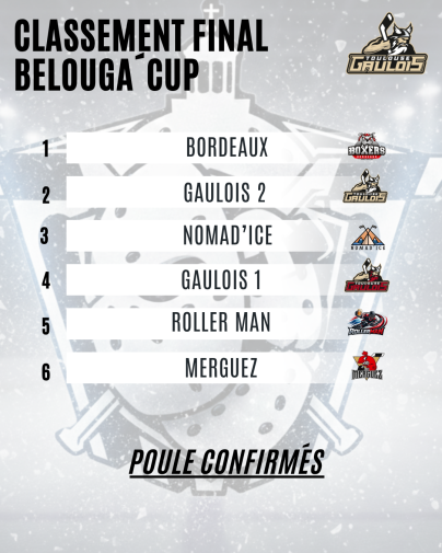 Résultats BelougaCup