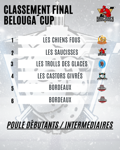 Copie de Classement final Belouga´Cup